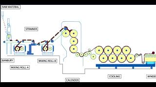 Calendaring Process Animation [upl. by Hendrik]