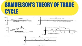 The Samuelsons Model of Business Cycletrade cycle In hindi By sheela Ahlawat [upl. by Nolyarg]