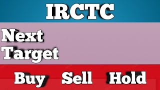 IRCTC Share Analysis amp Next Target [upl. by Dnalloh933]