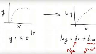 Math Review Part 3 Linearizing an Exponential Function [upl. by Ogdon]