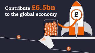 Global  The economic impact of lending through Funding Circle globally [upl. by Laleb]