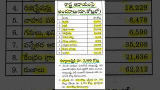 General knowledge budget tsbudjet groups group2 group3 group4 dsc pl jl dl tsrtc rrb ntpc groupd rai [upl. by Dubenko]