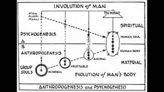 Anthropogenesis [upl. by Papke]