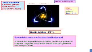 3 CHAPITRE 1  Structure de la matière notions sur latome  Atomistique S1 [upl. by Batchelor]