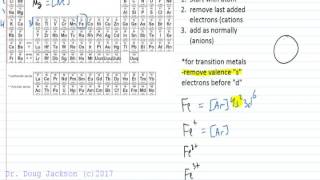 Ion Electron Configuration [upl. by Meara]