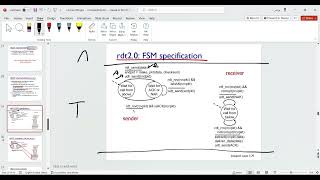 Principles of Reliable Data Transfer rdt20 [upl. by Naejamron]