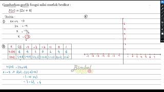 Cara Menggambar Grafik Fungsi Nilai Mutlak [upl. by Notyard]