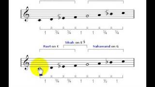 Maqam Rast [upl. by Kaltman]