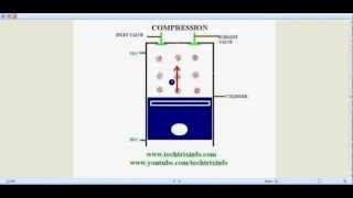 How HCCI engine works ✔ [upl. by Syst]