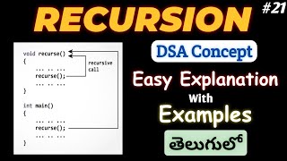 Recursion in java in telugu  Full explanation Introduction to Recursion Data structures and algo [upl. by Naggem]