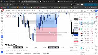 BreakEven Day Trade Recap  Trading Nasdaq [upl. by Marigolda]