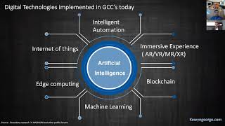 Overview of India Global Capability Center and Digital Products at GCCs [upl. by Aronaele]