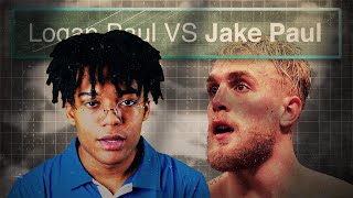 Jake Paul The only person worse than his brother Logan Paul [upl. by Everard]