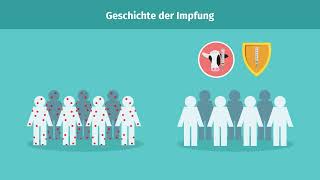 Impfung – aktive und passive Immunisierung einfach erklärt  sofatutor [upl. by Eiliah]