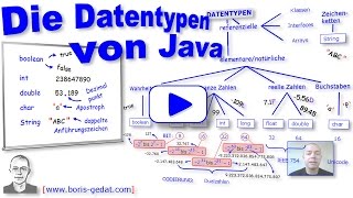 Die Datentypen von Java [upl. by Evvie]