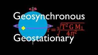 Gravitation 8 of 17 Geosynchronous and Geostationary Orbits [upl. by Yrovi220]