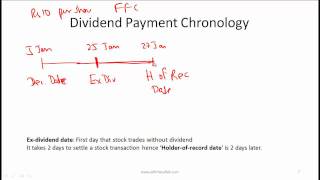 CFA Level I Dividends and Share Purchases Video Lecture by Mr Arif Irfanullah [upl. by Borman826]