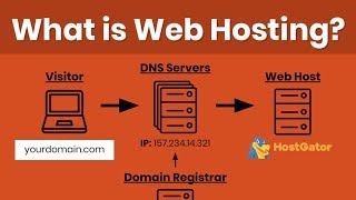 Web Hosting Tutorial for Beginners Domain Registration DNS amp How to Host a Website Explained [upl. by Berthold973]