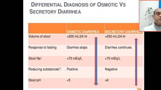 what are the differences between osmotic and secretory diarrhoea stool volume sodium Ph [upl. by Enidlarej]