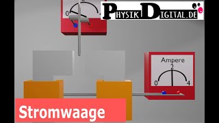 Lorentzkraft  Stromwaage  einfach und anschaulich erklärt [upl. by Ahsenhoj]