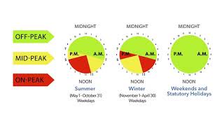 Choosing your electricity price plan [upl. by Frieda162]