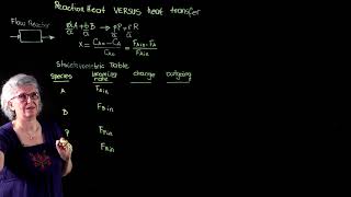 26  Stoichiometric Table [upl. by Aimik]