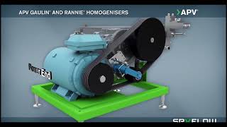 Ep 4 How Industrial homogenizer Machines Work [upl. by Eiruam]