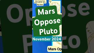 Mars Oppose Pluto Timing  November 2024 Clip [upl. by Neih99]