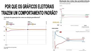 O QUE OS GRÁFICOS ELEITORAIS PODEM REVELAR [upl. by Nosmas]