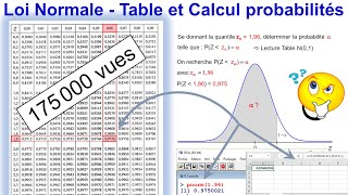 Loi Normale  Table et Calcul de probabilités [upl. by Ioyal]