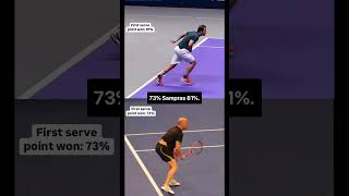 Agassi vs Sampras  Who’s better ⤵️ [upl. by Sharma]