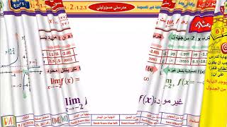 12A MATH مفهوم النهاية 3 [upl. by Isidro]