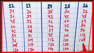 Table 12 to 16  table from 12 to 16  12 se lekar 16 tak table  12 se 15 Tak pahada [upl. by Kunin]