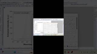 How to Plot Fluorescence Spectra in Origin Software originpro education fluorescence [upl. by Ahsayn817]