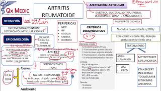 Reumatología  4 RM19 2V REUMATOLOGIA ARTRITIS REUMATOIDE de Qx Medic on Vimeo [upl. by Coheman]