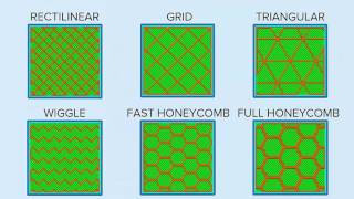 Infill Pattern Basics  Simplify3D [upl. by Cicily]