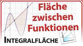 Integralfläche zwischen 2 Funktionen eingeschlossene Fläche zwischen Funktionen in GeoGebra 6Web [upl. by Gerius]