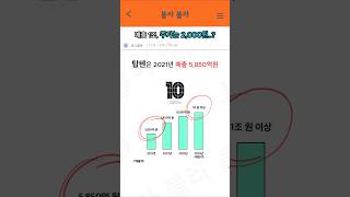 탑텐 매출 1조 돌파 주가는 2000원 탑텐 무신사 스파오 유니클로 탑텐키즈 에잇세컨즈 [upl. by Killigrew175]