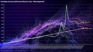 GameStop Journey Data Updated to September 12 2024 100 Every Friday for a Year – What Happened [upl. by Shulins]