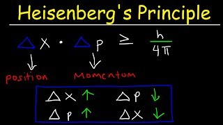 Heisenbergs Uncertainty Principle Explained amp Simplified  Position amp Momentum  Chemistry Problems [upl. by Sokul]