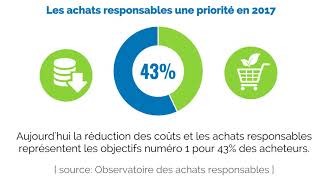 Les achats responsables Pourquoi estce un levier de croissance pour votre entreprise [upl. by Sisenej]