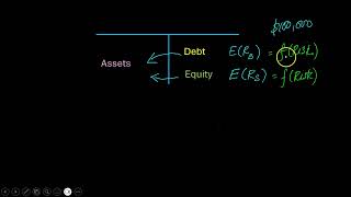 Cost of Capital An Introduction [upl. by Prosser757]