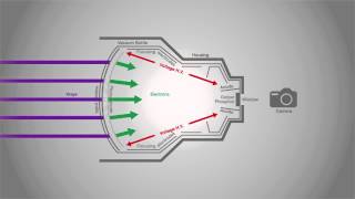 The principle behind image intensifier [upl. by Pooley947]