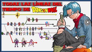 La EXPLICACIÓN DEFINITIVA y MÁS COMPLETA de las LÍNEAS de TIEMPO de DBZ y Súper  Película COMPLETA [upl. by Slater793]