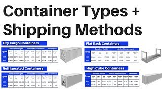 Shipping Container Types LCL FCL Import Export Business Logistics Supply Chain International Trade [upl. by Ydal557]