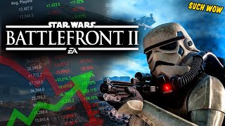 The Shocking State of Star Wars Battlefront 2 [upl. by Hcirdla]