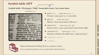 Effiziente Algorithmen 35 Symbol tables [upl. by Emmanuel4]