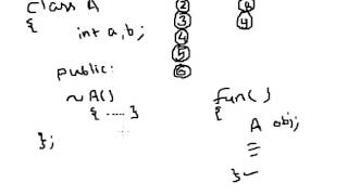 When should destructor be used in C language [upl. by Raimondo]