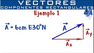 Componentes Rectangulares de un vector  Ejemplo 1 [upl. by Orji360]