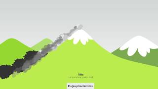 Lo básico que debes saber sobre volcanes activos [upl. by Iarised]